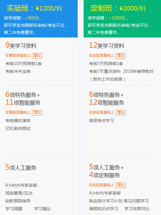 2018年一級建造師考試培訓輔導班哪家好？建設工程教育網(wǎng)！