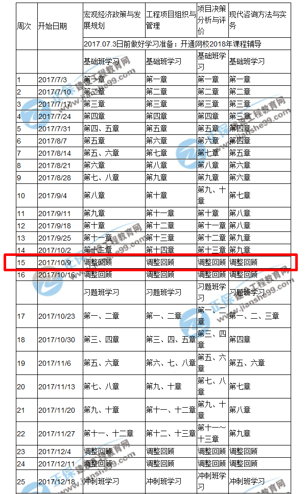 大家好 給大家介紹一下 這是我的@咨詢(xún)備考詳細計劃