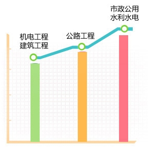 2018年各科目考試難度如何？折線(xiàn)圖告訴你！