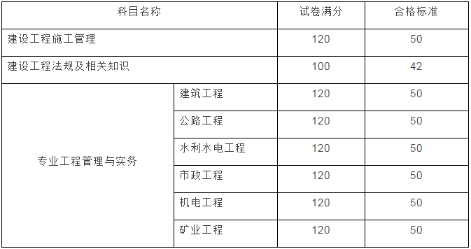 云南2017年二級建造師成績(jì)查詢(xún)開(kāi)始啦！