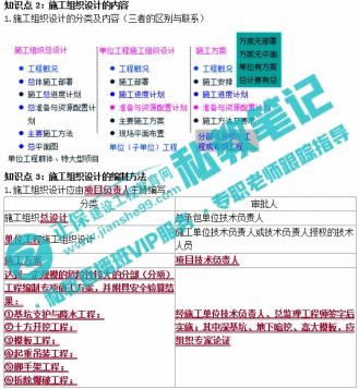 有這樣一個(gè)幫你擺脫拖延癥的一級建造師輔導班 你知道嗎？