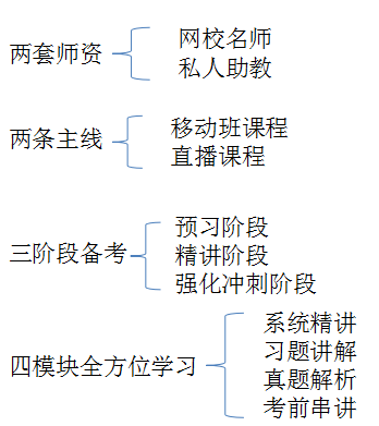 私教直播班采用二、二、三、四教學(xué)模式