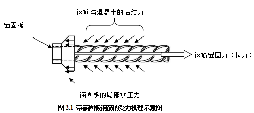 建筑業(yè)10項新技術(shù)之鋼筋機械錨固技術(shù)