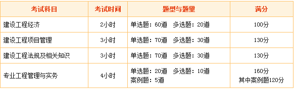 一級建造師考試內容有哪些 2018年你開(kāi)始備考了嗎？