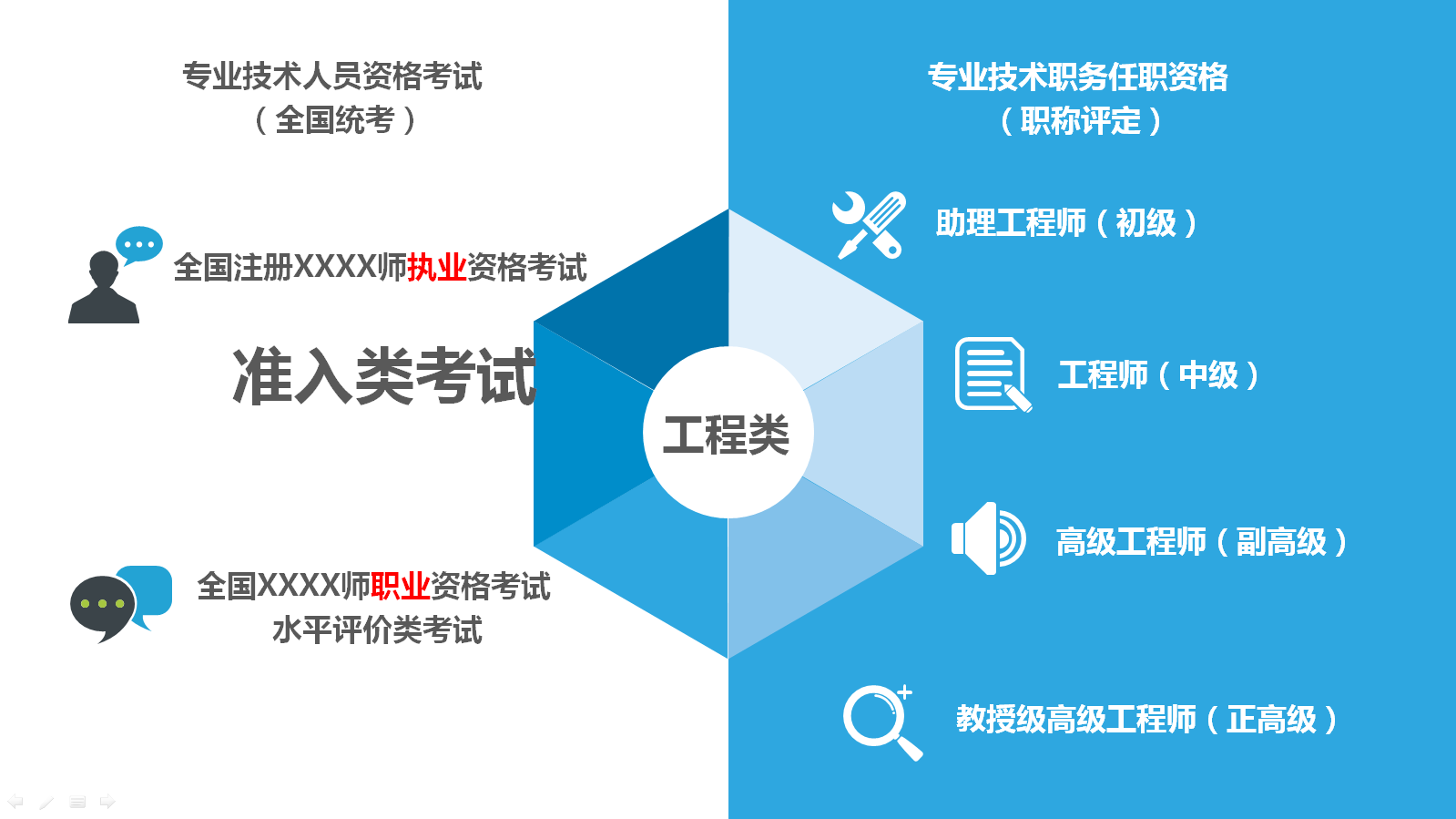 造價(jià)工程師說(shuō)：“中級工程師”是什么鬼套路？