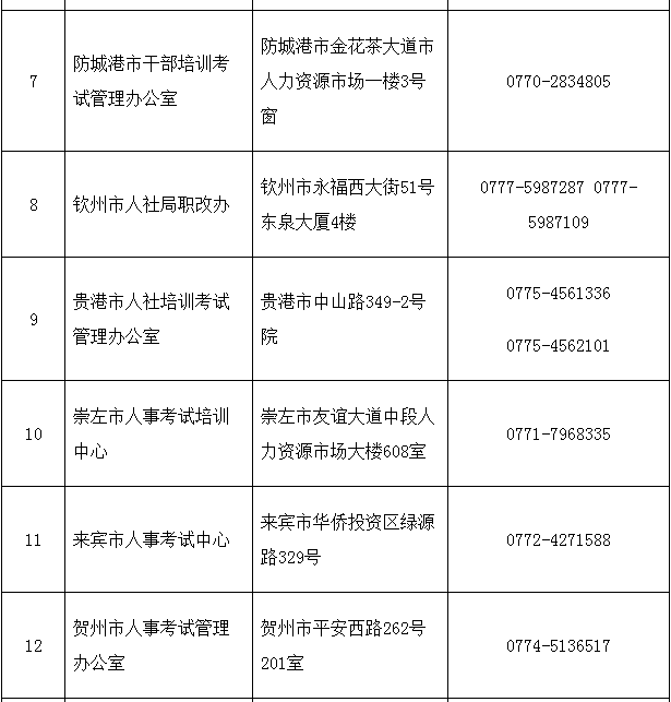 2018年廣西二級建造師執業(yè)資格考試考務(wù)工作的通知