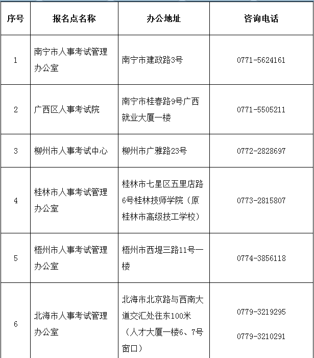 2018年廣西二級建造師執業(yè)資格考試考務(wù)工作的通知