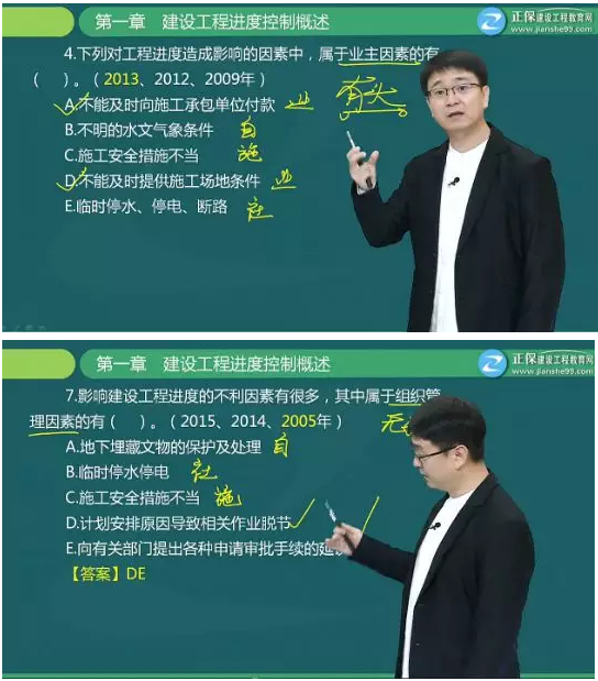 【備考】關(guān)于建設工程進(jìn)度控制你足夠了解嗎？這些題你都會(huì )做嗎？