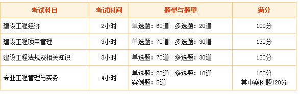 一級建造師考試各科目總分多少？