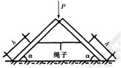 2018一建《建筑工程》模擬題：力偶、力矩的特性（4.22）