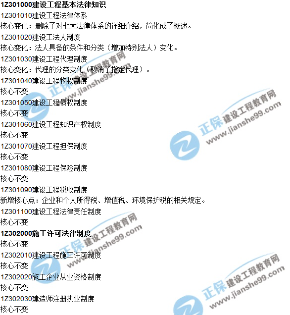 2018一建教材對比解析核心變化文字版--《法規及相關(guān)知識》