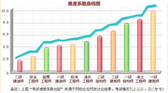 改革在即 2018年如何提前拿下造價(jià)工程師證書(shū)？
