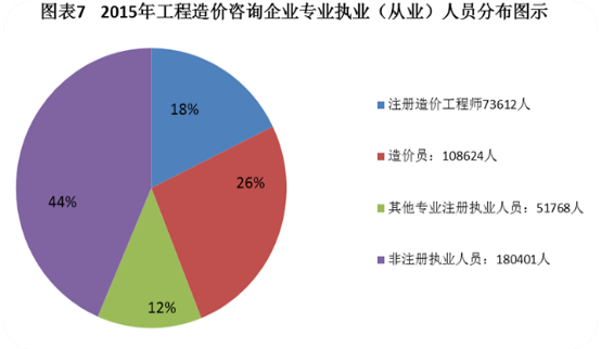 改革在即 2018年如何提前拿下造價(jià)工程師證書(shū)？