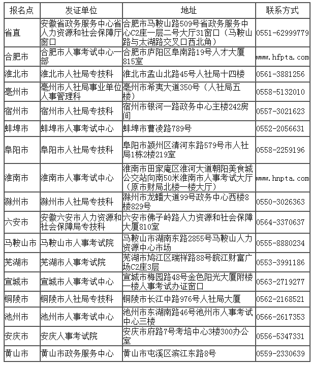 安徽監理工程師證書(shū)領(lǐng)取