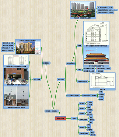 2019二建建筑實(shí)務(wù)通用案例免費直播課