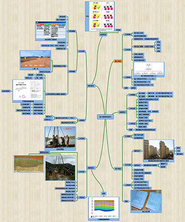 2019二建建筑實(shí)務(wù)通用案例免費直播課