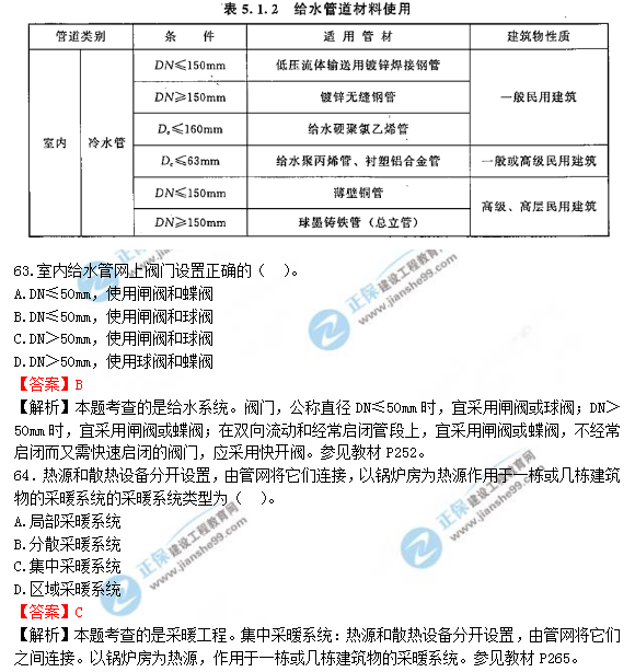 2018年造價(jià)工程師技術(shù)與計量（安裝）試題及答案解析