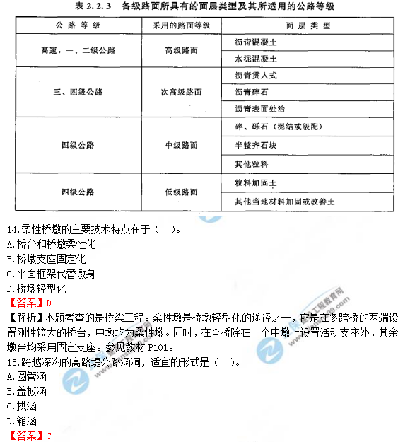 2018年造價(jià)工程師土建計量試題及答案