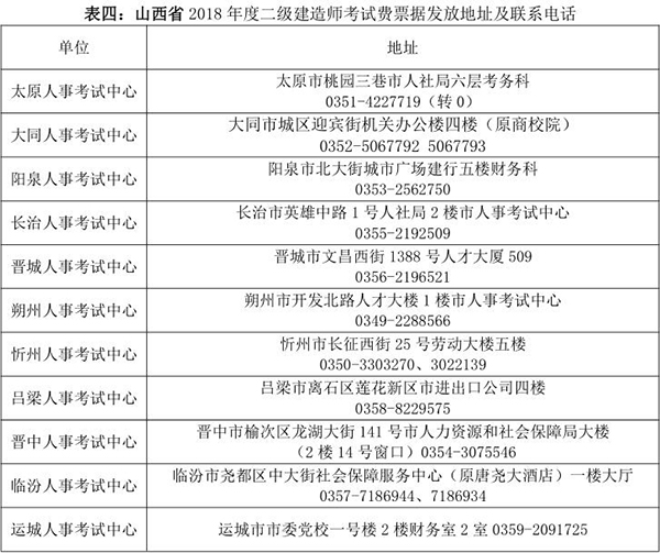 山西2019年二級建造師考試報名繳費時(shí)間