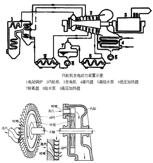 二級建造師考試機電工程知識點(diǎn)