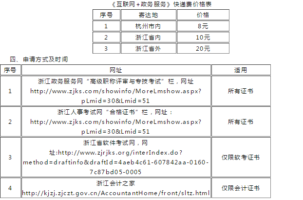 監理工程師證書(shū)領(lǐng)取
