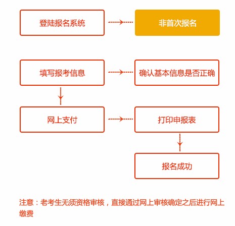 一級建造師成績(jì)什么時(shí)候可以查