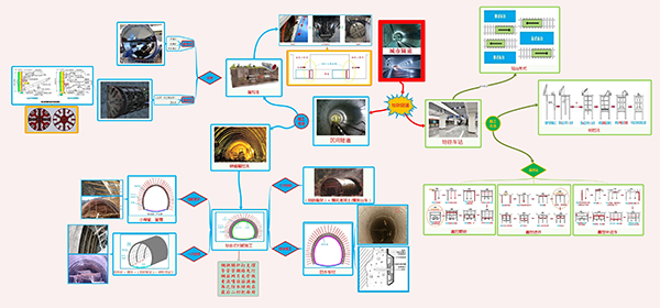 二級建造師市政實(shí)務(wù)通用案例免費直播課
