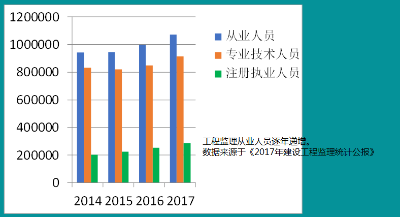 監理工程師工資
