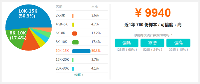 監理工程師工資