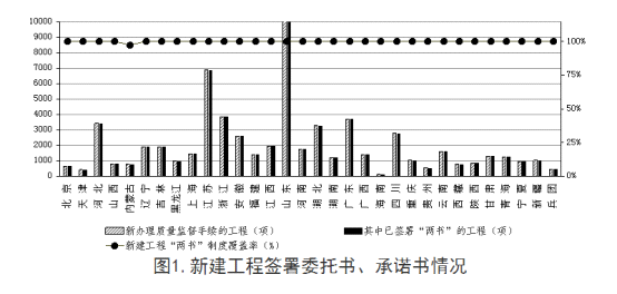 全國工程質(zhì)量安全提升行動(dòng)進(jìn)展情況的通報