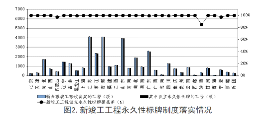 全國工程質(zhì)量安全提升行動(dòng)進(jìn)展情況的通報