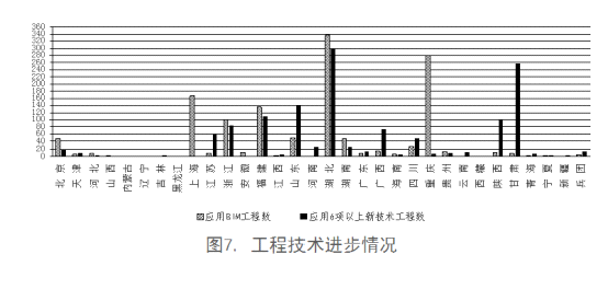 全國工程質(zhì)量安全提升行動(dòng)進(jìn)展情況的通報
