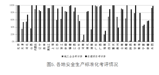 全國工程質(zhì)量安全提升行動(dòng)進(jìn)展情況的通報