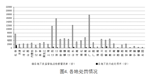 全國工程質(zhì)量安全提升行動(dòng)進(jìn)展情況的通報