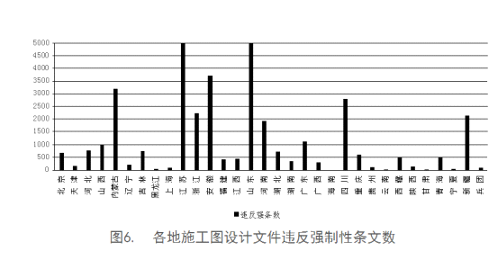 全國工程質(zhì)量安全提升行動(dòng)進(jìn)展情況的通報