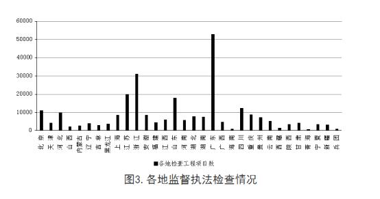 全國工程質(zhì)量安全提升行動(dòng)進(jìn)展情況的通報