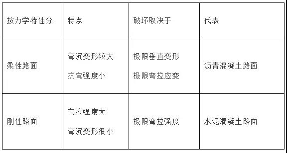 一級建造師考試市政工程考點(diǎn)：城鎮道路分類(lèi)