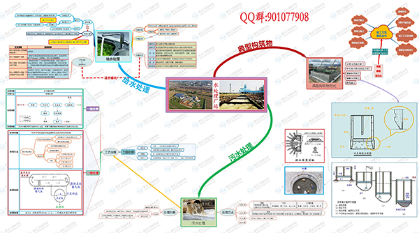 2019年二級建造師市政實(shí)務(wù)通用案例免費直播
