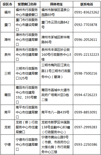 福建省二級建造師執業(yè)資格注冊流程及指南