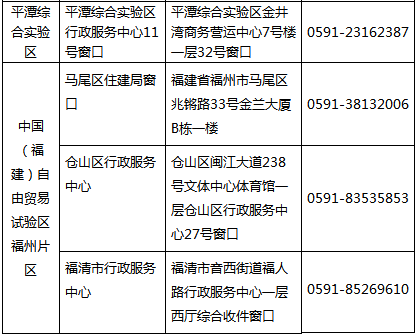 福建省二級建造師執業(yè)資格注冊流程及指南