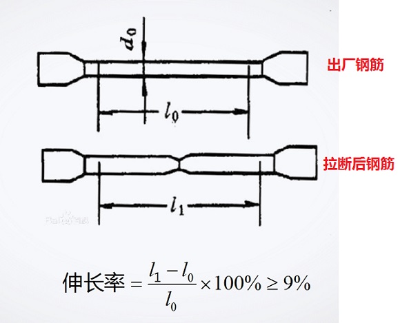 2019年二級建造師建筑實(shí)務(wù)高頻考點(diǎn)