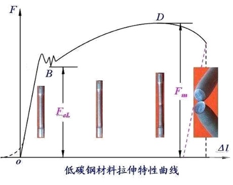 2019年二級建造師建筑實(shí)務(wù)高頻考點(diǎn)
