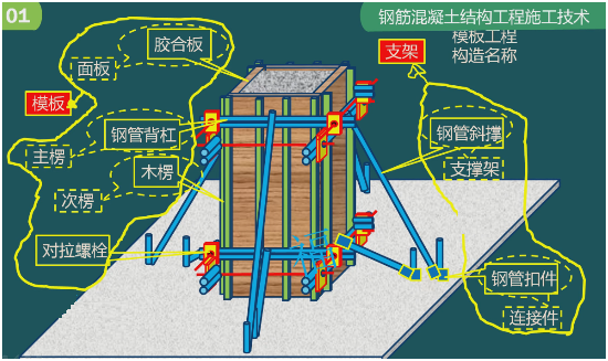 二級建造師考試:鋼筋混凝土結構工程施工技術(shù)