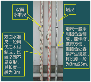 二級建造師考試:常用測量?jì)x器的性能與應用