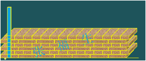 二級建造師考試主體結構工程施工技術(shù):砌體結構工程