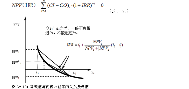 監理工程師計算公式