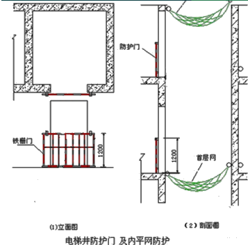 二級建造師考試建筑工程施工安全管理：洞口、臨邊防護
