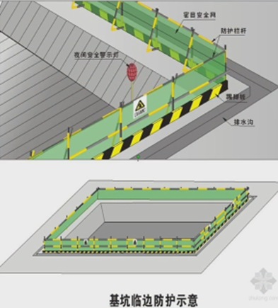 二級建造師考試建筑工程施工安全管理：洞口、臨邊防護