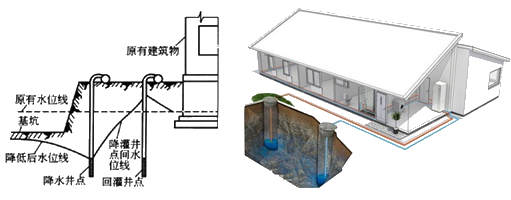 一級建造師建筑工程技術(shù)知識點(diǎn):人工降排地下水的施工技術(shù)(條)