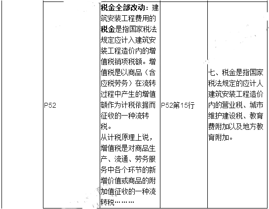 2019年二建施工管理教材變化有哪些呢？